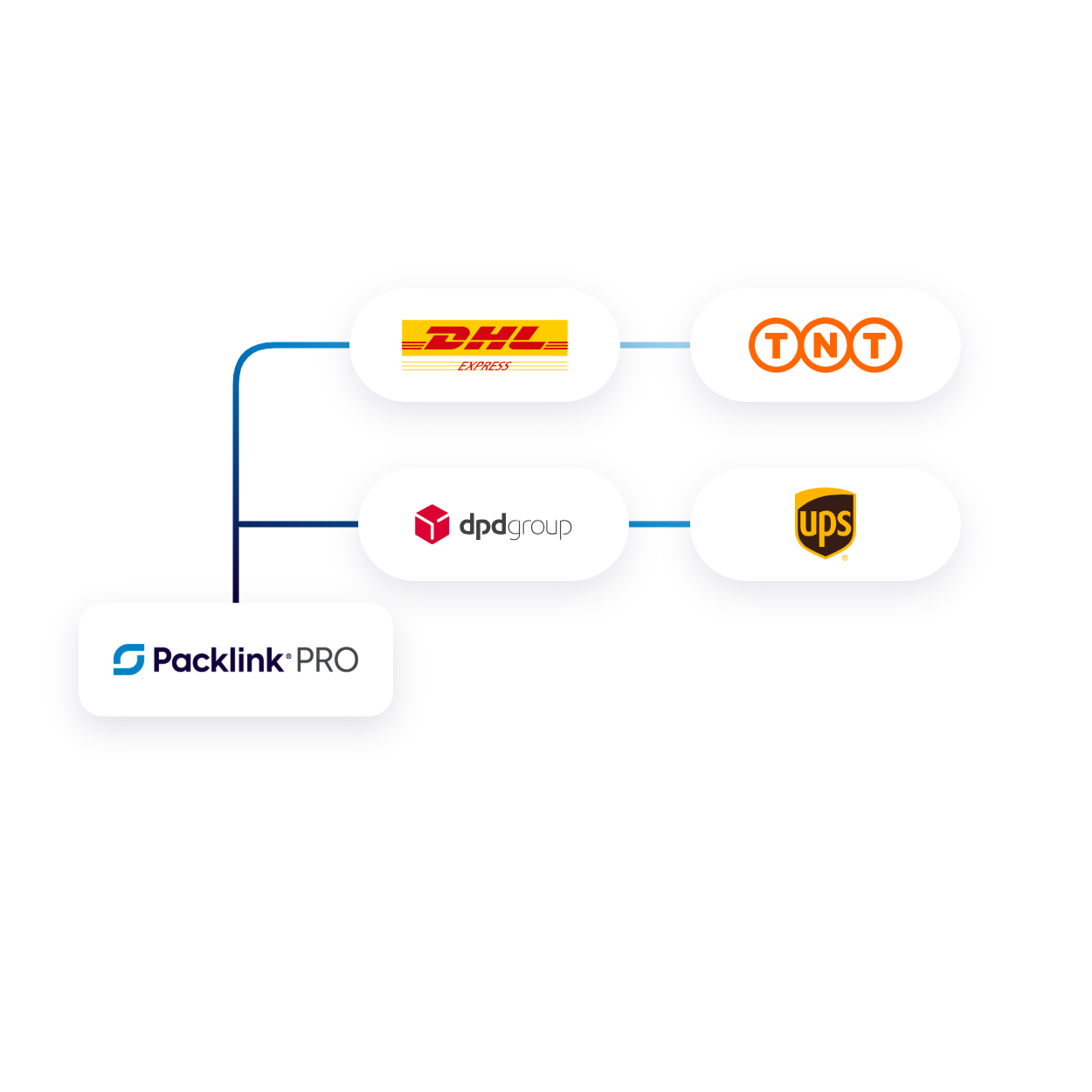 packlink pro Versandmanagement
